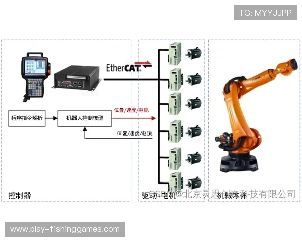 数字孪生平台实现场馆人流仿真预演 优化疏散通道设计效率